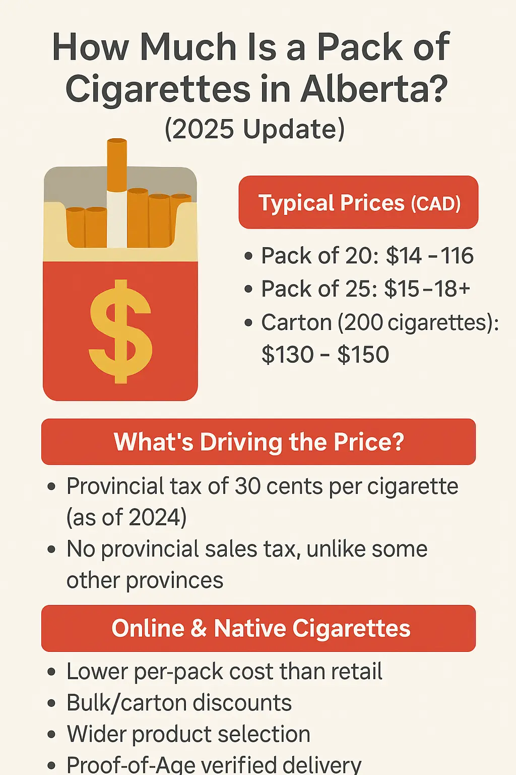 How Much Is a Pack of Cigarettes in Alberta?