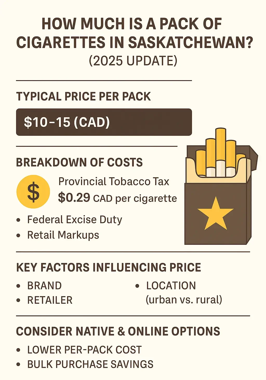 How Much Is a Pack of Cigarettes in Saskatchewan? 