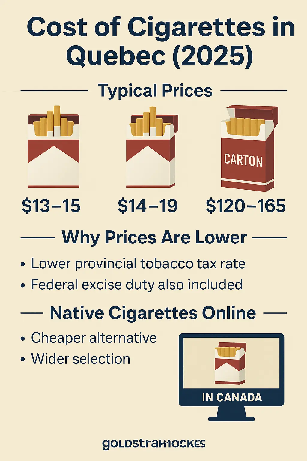 How Much Does a Pack of Cigarettes Cost in Québec