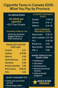 Cigarette Taxes in Canada 2026 