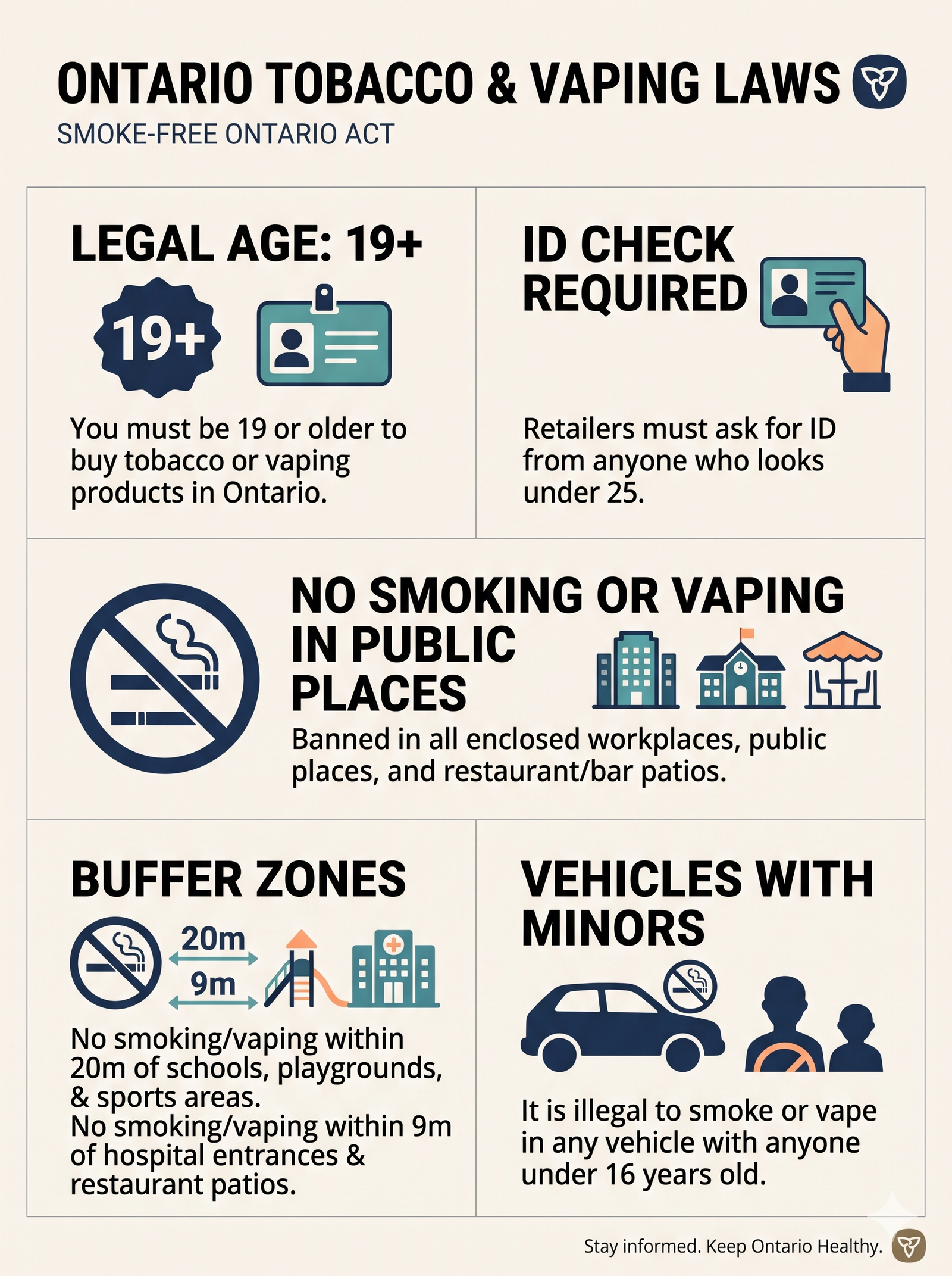 Ontario tobacco laws explained for 2026. Learn the legal age, ID rules, cigarette taxes, online delivery restrictions and First Nations exemptions.